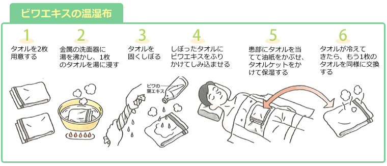 ビワエキスの温湿布