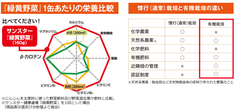 比較表