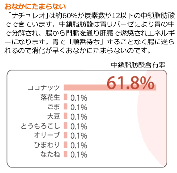 おなかにたまらない