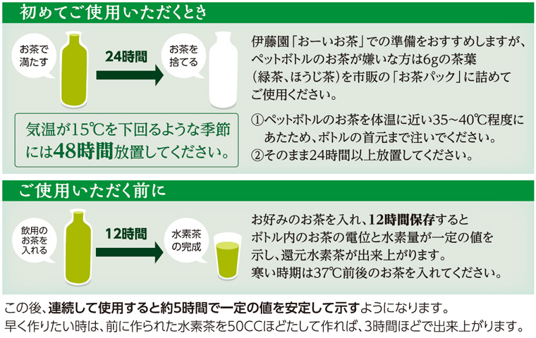 低電位水素茶製造ボトル