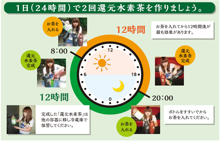 低電位水素茶製造ボトル