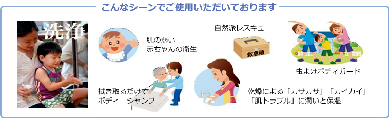 使用のいろいろ