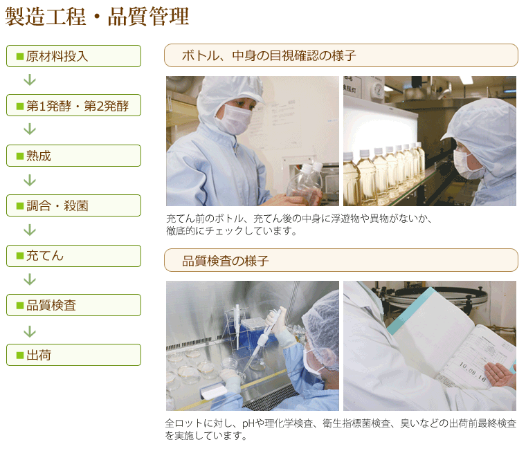 製造工程・品質管理