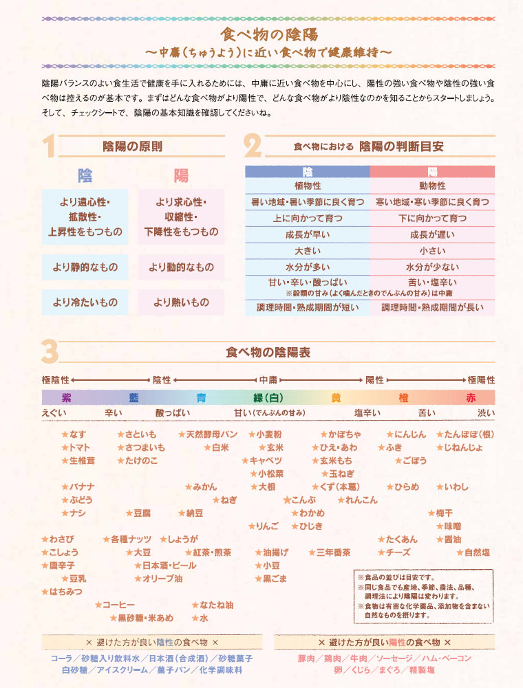 食べ物の陰陽