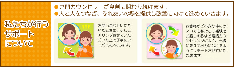 サポートについて